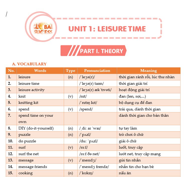 Unit 1. Leisure Time (Bản đẹp + File Audio)