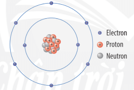 Chương trình mới_Bài tập ôn HSG hóa: Chương I Cấu tạo nguyên tử